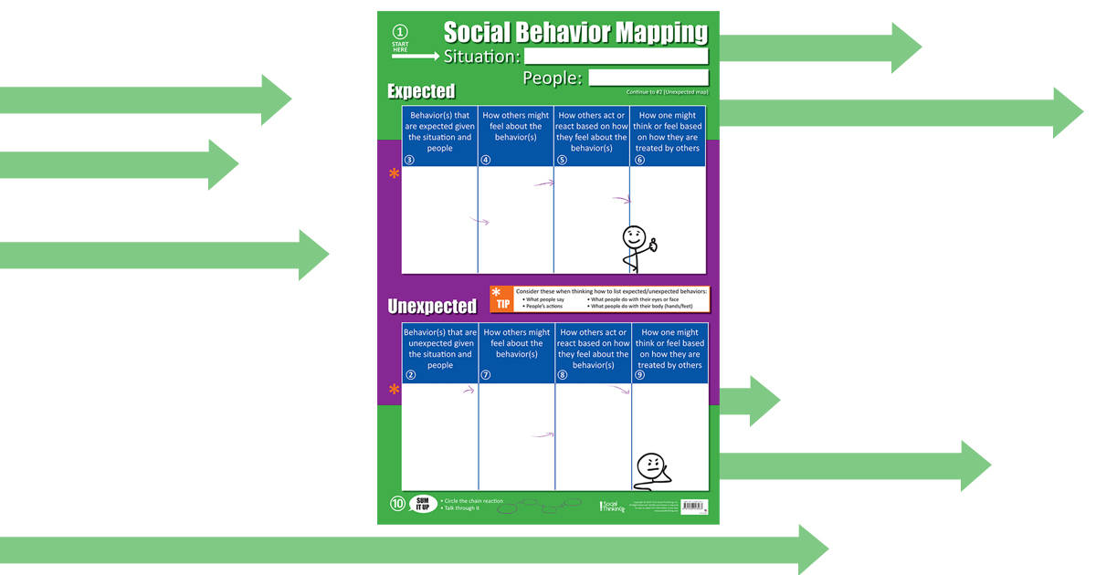 Socialthinking Social Behavior Mapping + 10 Steps Poster (dryerase)